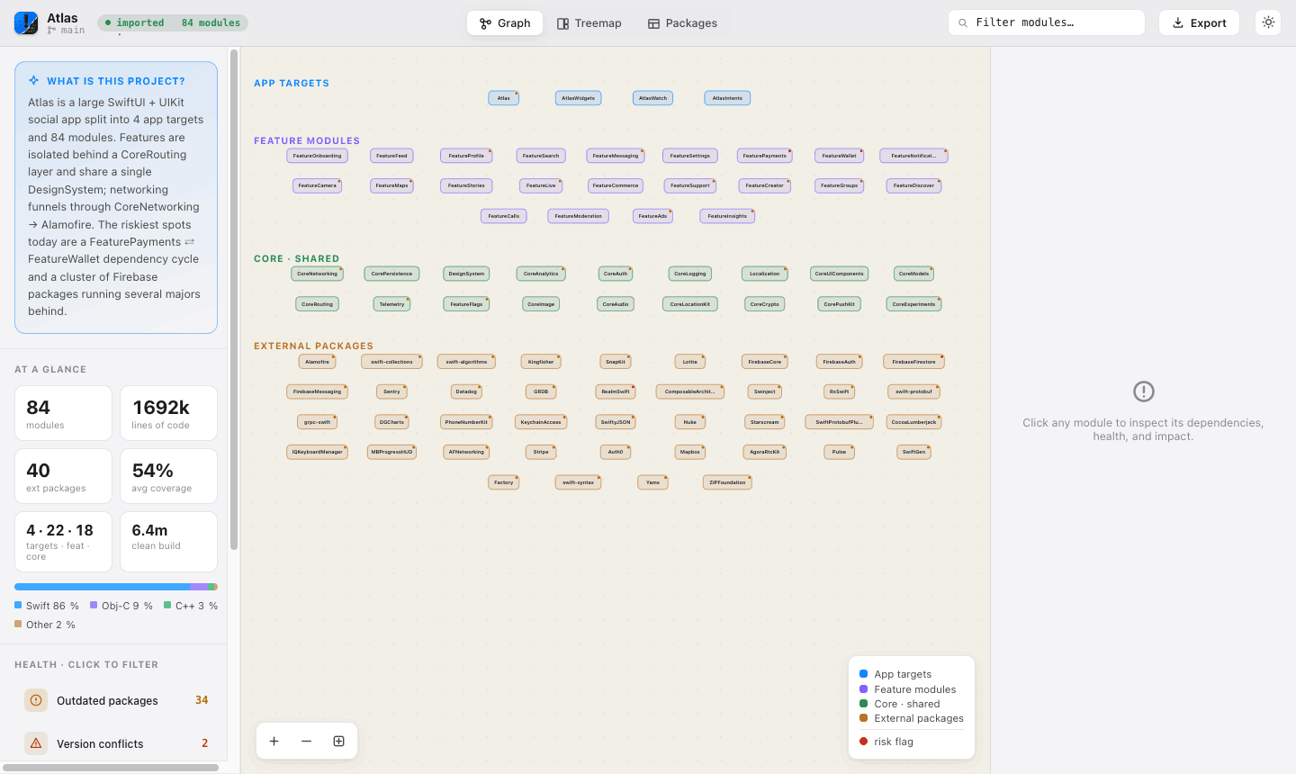 Dependency graph — 84 modules across app targets, features, core and packages